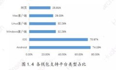 以太坊钱包UID的全面解读