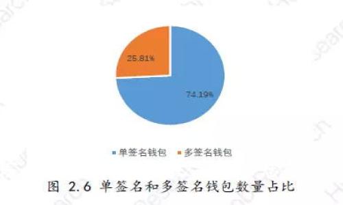 tpWallet客户服务与支持：完美解决您的数字钱包难题