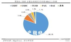 如何将ZT交易所的数字资产