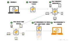 如何选择安全可靠的比特