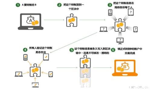 
如何选择安全可靠的比特币钱包，保护您的大额资产