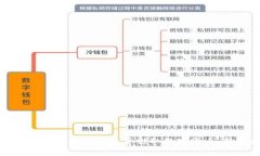 如何通过以太坊钱包免费