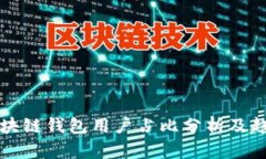 全球区块链钱包用户占比