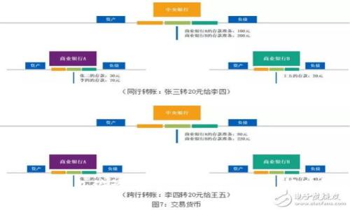 区块链钱包编译：全方位指南与常见问题解答