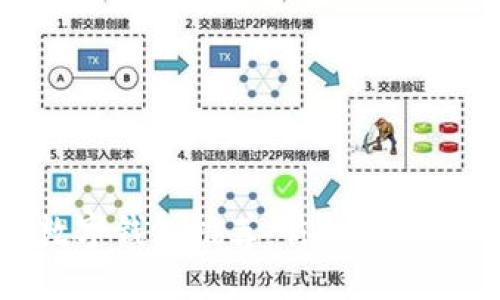 2023年最佳数字钱包推荐：你的资金保管如何选择？