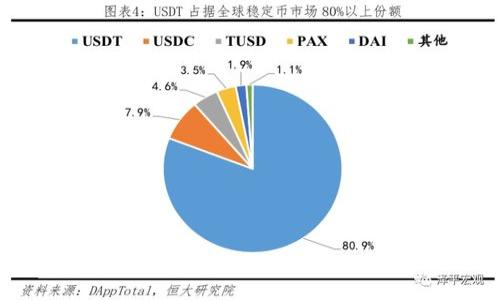 如何解决tpWallet中搜不到token的问题？详尽指南与常见问题分析

tpWallet, token, 搜索问题, 加密货币/guanjianci

随着区块链技术和加密货币的快速发展，各种数字钱包的使用也越来越普及。其中，tpWallet因其简便易用的特点，受到许多用户的青睐。不过，用户在使用tpWallet的过程中，可能会遇到一些问题，其中最常见的便是“搜不到token”。在这篇文章中，我们将详细介绍这一问题及其解决方案，帮助用户更好地使用tpWallet。

tpWallet的基本概述

tpWallet是一款支持多种加密货币和代币的数字钱包，用户可以通过它轻松地管理自己的数字资产。该钱包不仅支持大部分主流的加密货币，还允许用户通过搜索功能快速查找自己持有的token。尽管tpWallet的功能强大，但在某些情况下，用户可能会发现无法在钱包中找到某些token，这无疑影响了使用体验。

token无法搜索的常见原因

当你在tpWallet中搜索token却找不到时，可能是由于以下几个原因造成的：

1. **代币未被添加**：tpWallet中并不是所有的代币都默认显示。用户需要手动添加某些代币的合约地址，才能在界面中看到相应的资产。

2. **网络连接问题**：搜索token时，tpWallet需要通过互联网访问token信息。如果您的网络连接不稳定，可能会导致搜索失败。

3. **钱包版本问题**：如果您使用的tpWallet版本过旧，可能无法找到某些新推出的代币。因此，保持钱包更新是非常重要的。

4. **代币合约已更改**：有些代币在发行后可能会更新合约地址，这时需要用户使用新的合约地址进行搜索。

如何添加token到tpWallet

若发现某个token在tpWallet内无法搜索，那可能是因为该token尚未添加到钱包中。下面是如何将代币添加到tpWallet的步骤：

1. **获取代币合约地址**：首先，您需要找到该代币的合约地址。可以通过官方网站、区块链浏览器（如Etherscan、BscScan等）获取。

2. **打开tpWallet**：在您的设备上打开tpWallet，然后登录您的账户。

3. **选择添加代币**：在钱包界面中，找到“添加代币”或“管理代币”的选项，通常在设置或资产页面中可以找到。

4. **粘贴合约地址**：在相应的输入框中粘贴从互联网上获取的代币合约地址。系统会自动识别代币信息，包括名称、符号和小数位数。

5. **确认添加**：核对信息无误后，确认添加该token，您的钱包中便会显示此代币信息。

解决连接问题的方法

如果您在搜索token时遇到连接问题，这里有几种可能的解决方案：

1. **检查网络连接**：确保您的设备连接到了稳定的网络。可以尝试切换Wi-Fi和移动数据，确认能否正常访问互联网。

2. **重启tpWallet**：关闭tpWallet后重新打开，有时候简单的重启就能解决连接问题。

3. **联系技术支持**：如果尝试以上方法后仍有问题，可以在tpWallet的官方网站或社交媒体上联系技术支持，查看是否存在服务器问题。

钱包更新的重要性

保持tpWallet的最新版本可确保您拥有最新的功能和兼容性。以下是更新钱包带来的好处：

1. **支持新代币**：随着加密市场的快速变化，新代币不断推出，更新钱包可以确保您能够搜索并使用最新的代币。

2. **安全性增强**：新版本通常会修复旧版本中的安全漏洞，确保您的资产安全。

3. **性能提升**：更新后的版本一般会有更好的性能和用户体验，包括更快的搜索和加载速度。

代币合约地址更改的问题

当代币的合约地址发生变化时，用户将无法继续使用旧地址进行交易。解决该问题的步骤包括：

1. **跟踪代币发布动态**：关注相关的官方公告和社交媒体，确保用户获得最新信息。

2. **使用新合约地址添加token**：当代币更换合约地址后，用户需使用新合约地址，将代币重新添加到tpWallet中。

3. **交易时确认地址**：每次进行交易时，一定要核对合约地址，以避免发送到错误的地址中，导致资产丢失。

总结与展望

tpWallet作为一款多功能的数字钱包，为用户提供了便捷的资产管理方式。不过，用户在使用过程中也可能会遇到一些问题，特别是在搜索token时出现困难。通过本文介绍的方法和解决方案，相信用户能够有效地解决tpWallet中搜不到token的问题。此外，用户应保持对市场动态的关注，及时采取措施以确保钱包的正常使用和安全。

希望本文能够为正在寻找解决方案的tpWallet用户提供帮助，未来随着技术的发展，tpWallet和其他数字钱包在用户体验与安全性上会不断改进，期待大家在加密货币世界的探索中更加顺利。

可能相关问题汇总

1. **如何找回tpWallet中丢失的token？**
2. **tpWallet中能够使用的区块链是什么？**
3. **如何安全地使用tpWallet进行交易？**
4. **tpWallet与其他钱包相比有哪些优势？**
5. **如何确保tpWallet的安全性？**
6. **tpWallet支持哪些加密货币？**

接下来，将逐个详细介绍以上6个问题。