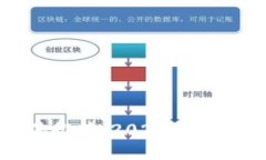 加密货币钱包软件推荐：