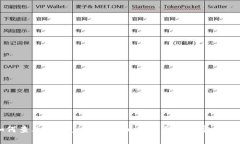 如何查看tpWallet预售币：新