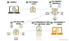    TP钱包USDT被冻结原因解