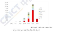 XLM恒星币存什么钱包？最