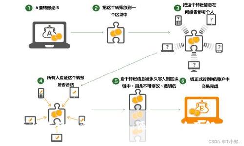 瑞波币被冻结的钱包详解：原因、影响及解决方案