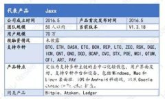 : 哪款SHIB币钱包最适合您