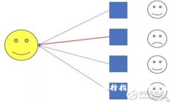 数字货币硬钱包与软件钱