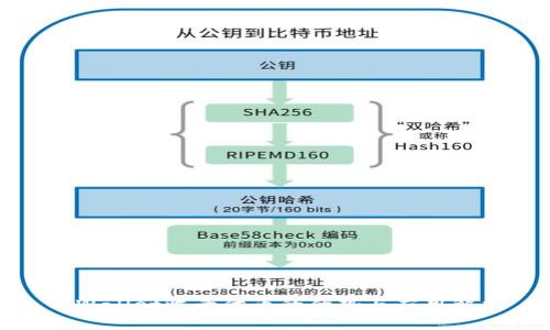 tpWallet收录代币的优势与应用解析