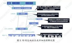 tpWallet转交易所选哪个通道