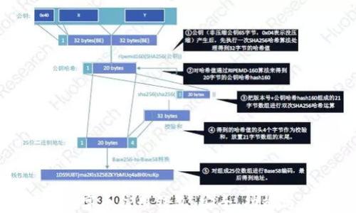 
深入了解数字币信用钱包：安全、功能与未来趋势