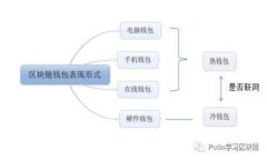 全面解析瑞波币XRP新钱包